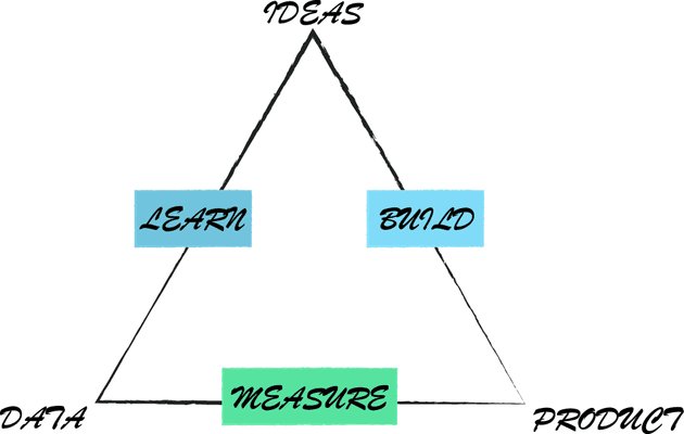 The Lean Startup